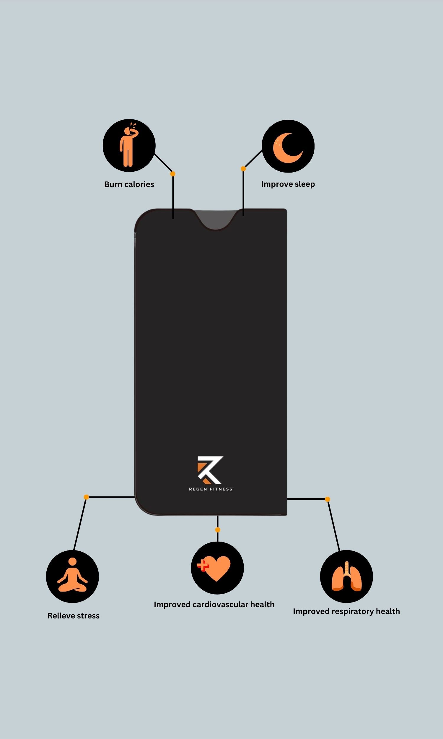 Benefits of RegenHeat infrared sauna blanket for home sauna